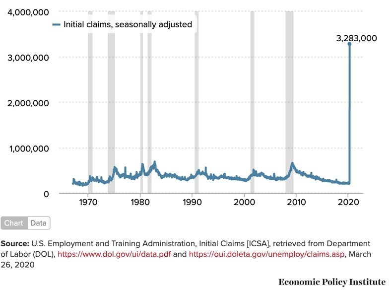Spotlight on : U.S. Weekly Initial Jobless Claims - eResearch