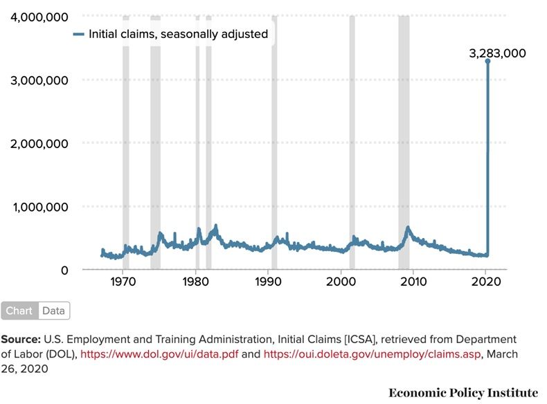 Spotlight on : U.S. Weekly Initial Jobless Claims - eResearch Spotlight on : U.S. Weekly Initial Jobless Claims - eResearch