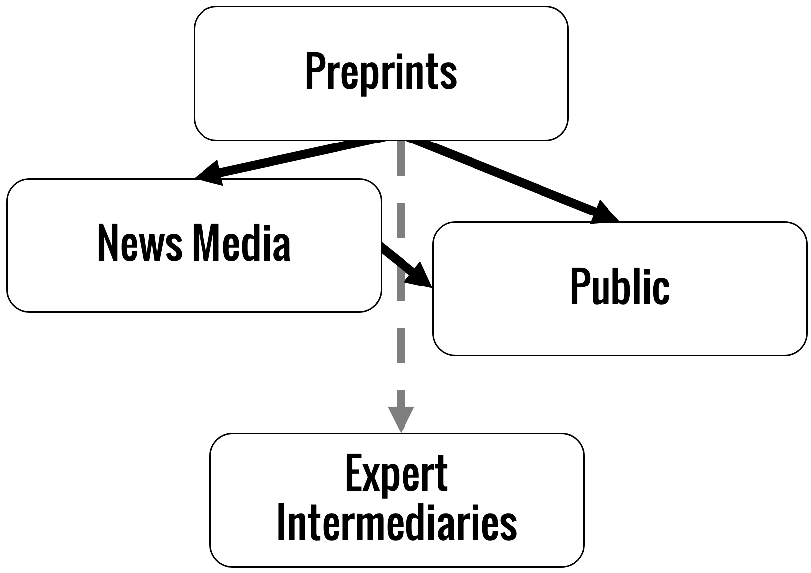 preprints-and-journalists-take-over-by-kent