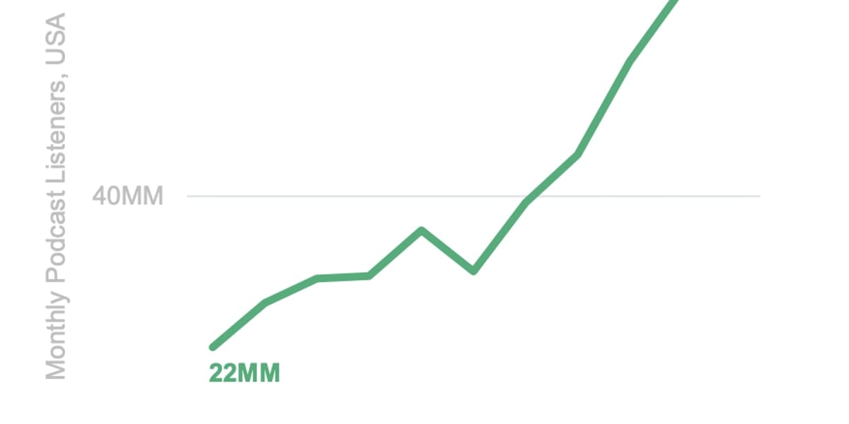 Internet Growth Slows, May Mean More