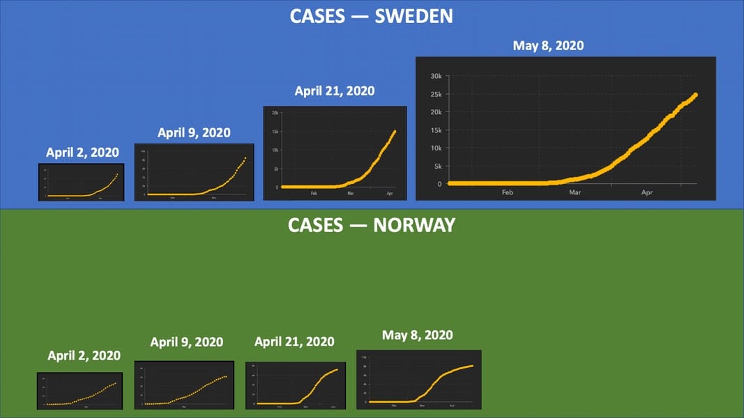 Sweden vs. Norway — 3rd & Final Round