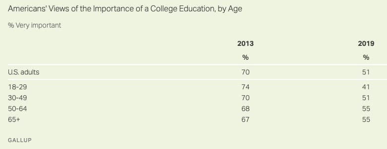 Is STEM Backfiring on Education?