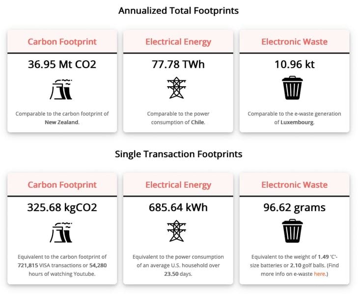 Will Green Initiatives Throttle Bitcoin?