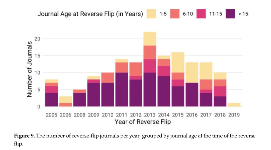Reverse-Flips and Lax Monitoring
