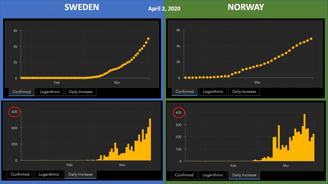 Sweden's Story Remains Alarming