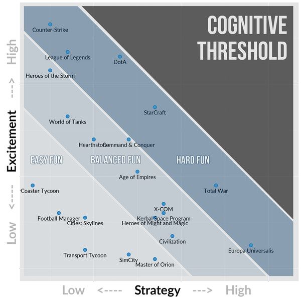 Externalizing Our Cognitive Work